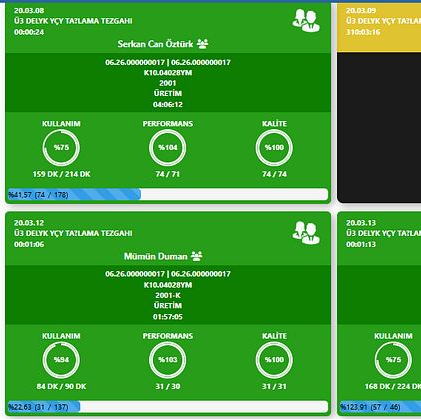 OEE ve üretim performansını gösteren MES dashboardu